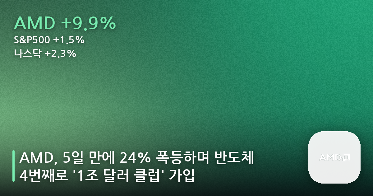 AMD, 5일 만에 24% 폭등하며 반도체 4번째로 ‘1조 달러 클럽’ 가입