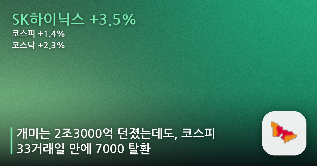 개미는 2조3000억 던졌는데도, 코스피 33거래일 만에 7000 탈환