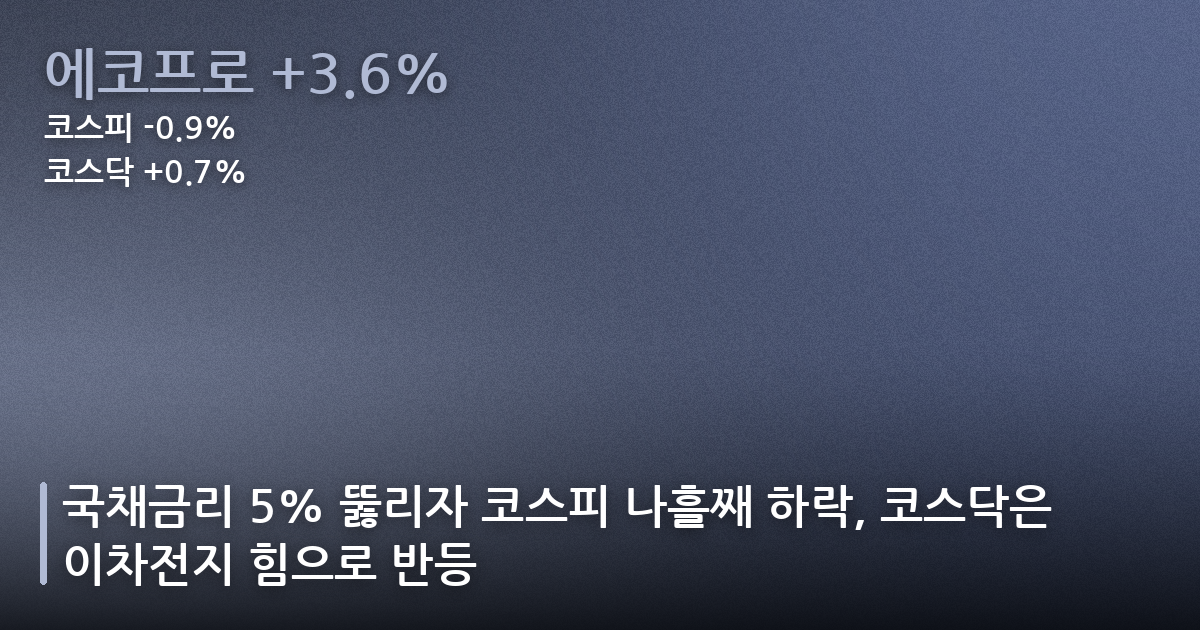 국채금리 5% 뚫리자 코스피 나흘째 하락, 코스닥은 이차전지 힘으로 반등