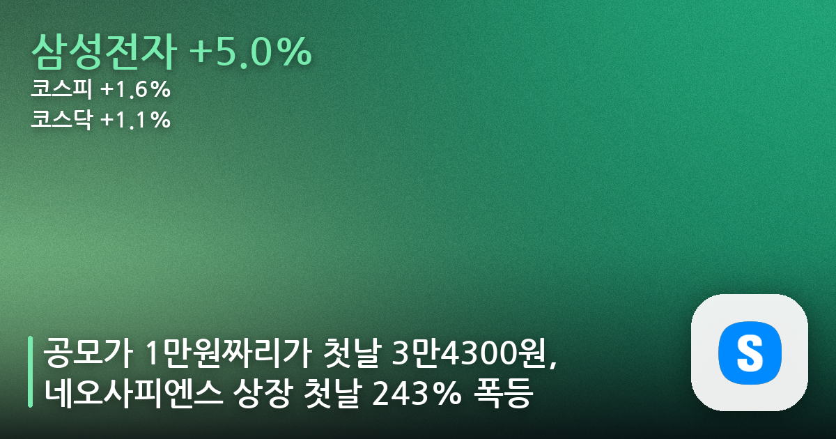 공모가 1만원짜리가 첫날 3만4300원, 네오사피엔스 상장 첫날 243% 폭등
