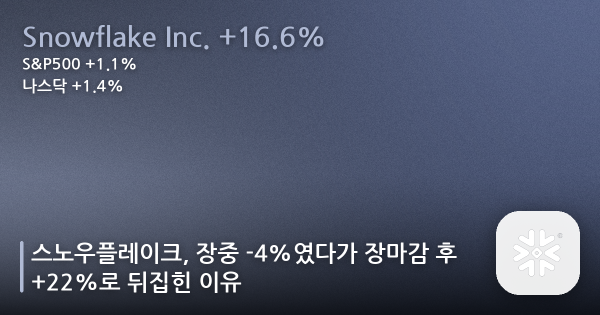 스노우플레이크, 장중 -4%였다가 장마감 후 +22%로 뒤집힌 이유