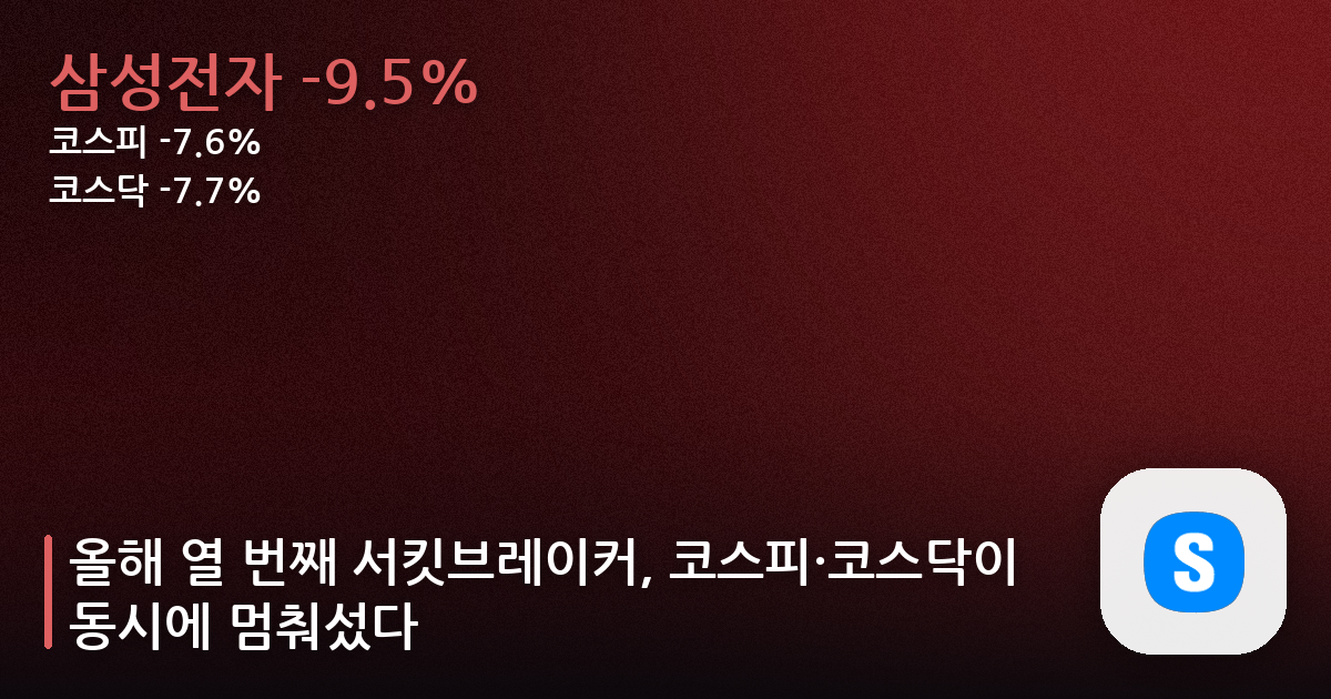 올해 열 번째 서킷브레이커, 코스피·코스닥이 동시에 멈춰섰다
